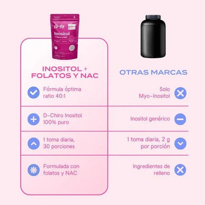 Inositol Femme de B Fit | Myo y D Chiro Inositol con N-acetilcisteína (NAC) y Quatrefolic® | 150 g