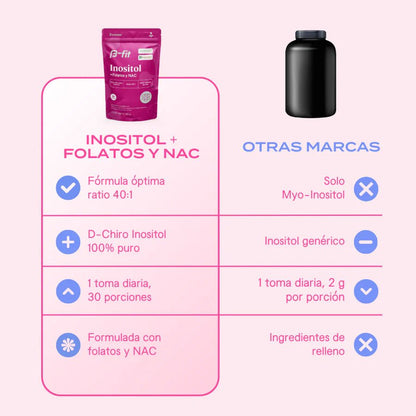 Inositol Femme de B Fit | Myo y D Chiro Inositol con N-acetilcisteína (NAC) y Quatrefolic® | 150 g