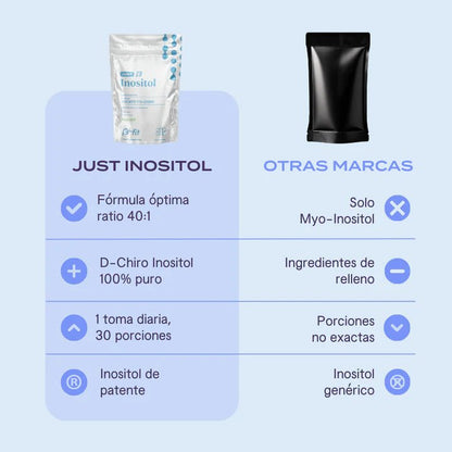Inositol B-fit Myo & D-Chiro | Apoyo Hormonal Femenino | 150g