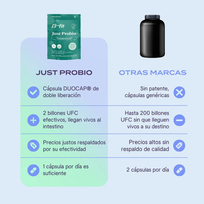 Probióticos Just Probio B-fit 2 billones UFC | Apoyo a la Microbiota|  30 y 60 Cápsulas