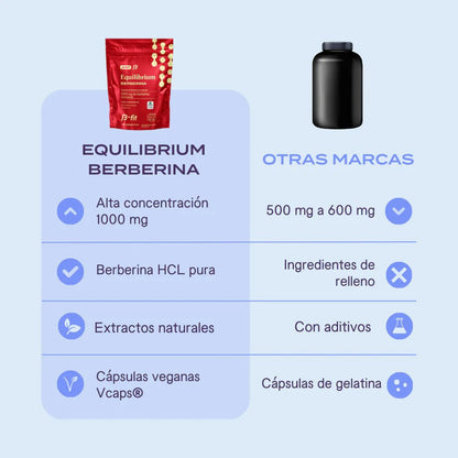 Berberina Equilibrium de Bfit | Equilibrio Metabólico |  120 caps