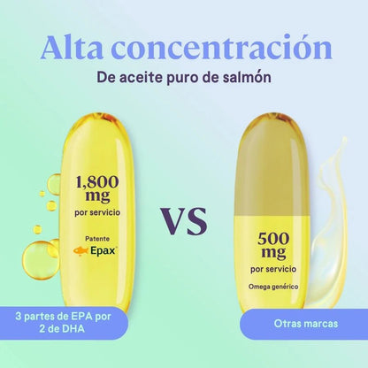 Omega 3 a base de Aceite de Salmón Noruego | 1080 mg de EPA y 720 de DHA | 30 días