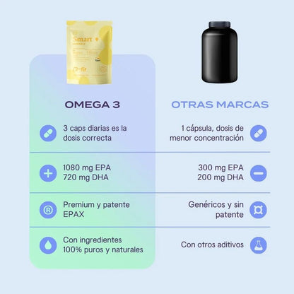 Omega 3 a base de Aceite de Salmón Noruego | 1080 mg de EPA y 720 de DHA | 30 días