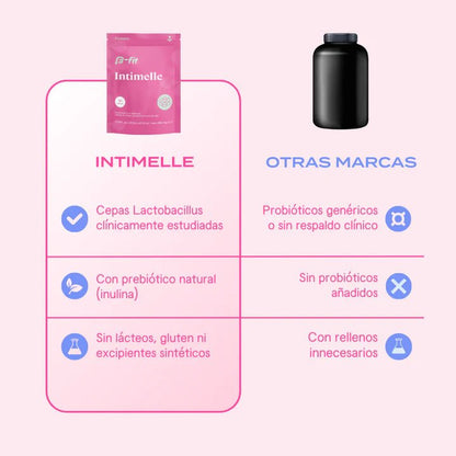 Intimelle B-fit Probióticos Femeninos | Bienestar Íntimo y Digestivo | 60 cápsulas