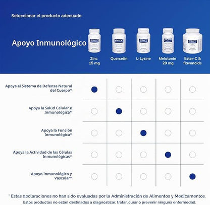 Zinc 15 Pure Encapsulations Picolinato de Zinc 15 mg | Apoyo Inmunológico | 60 cápsulas