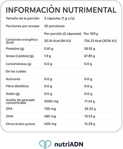 Soporte de Omega 3 con DHA + EPA 1200mg de NutriADN | Contribuye en la acción antiinflamatoria del cuerpo | 60 Cápsulas Blandas
