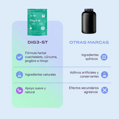 Cúrcuma Dig3-ST B-fit | Apoya metabolismo digestivo, confort abdominal | 90 cápsulas