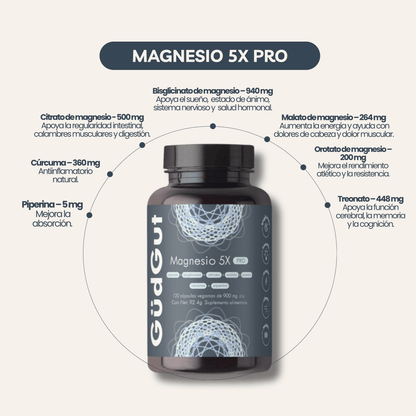 Magnesio 5X PRO, Citrato de magnesio, Cúrcuma y Piperina GüdGut | Combinación Antiinflamatoria | 120 cápsulas