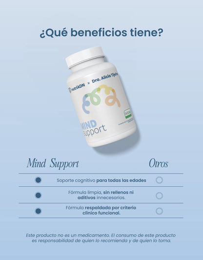 Mind Support de NutriADN Bitartrato de Colina y DHA | Fórmula para memoria, concentración y rendimiento cognitivo | 60 cápsulas