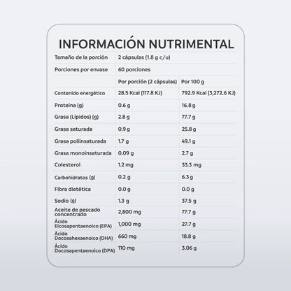 Omega 3 Strong de NutriADN | EPA y DHA alta pureza | 120 cápsulas