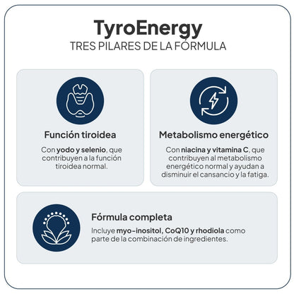TyroEnergy | IVB Wellness Lab | Apoyo para la Energía y la Función Tiroidea | 60 Cápsulas