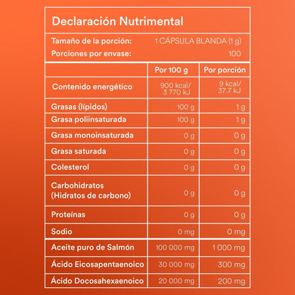 Kit completo para Memoria y Concentración | Treonato de magnesio, Vitamina B-12 y Omega 3 EPA + DHA